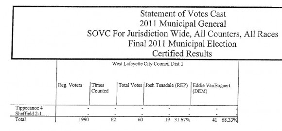 West Lafayette District 01 Votes 2011