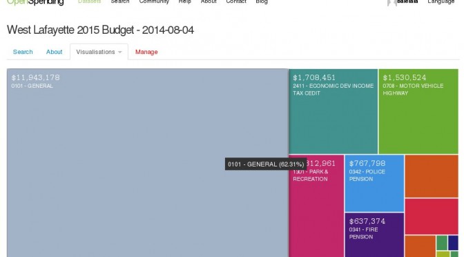 Data Visualization for West Lafayette 2015 City Budget